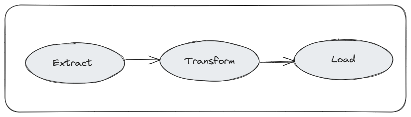 airflow etl