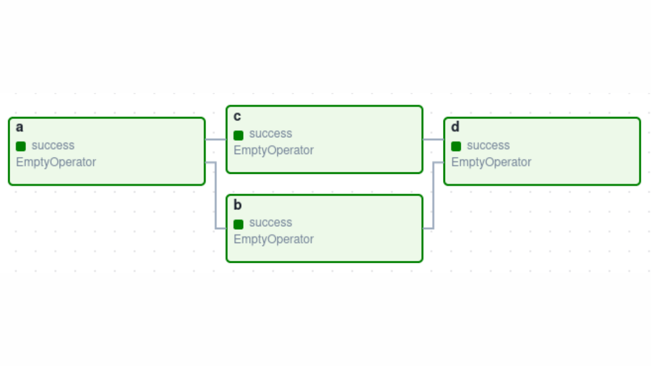 Apache Airflow Basics