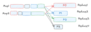 adaptive query execution
