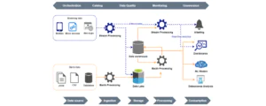 Read more about the article Modern Data Pipeline Architecture (Part 1)
